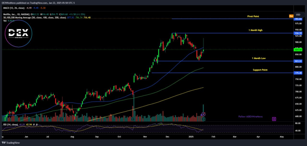 Netflix (NASDAQ: $NFLX)