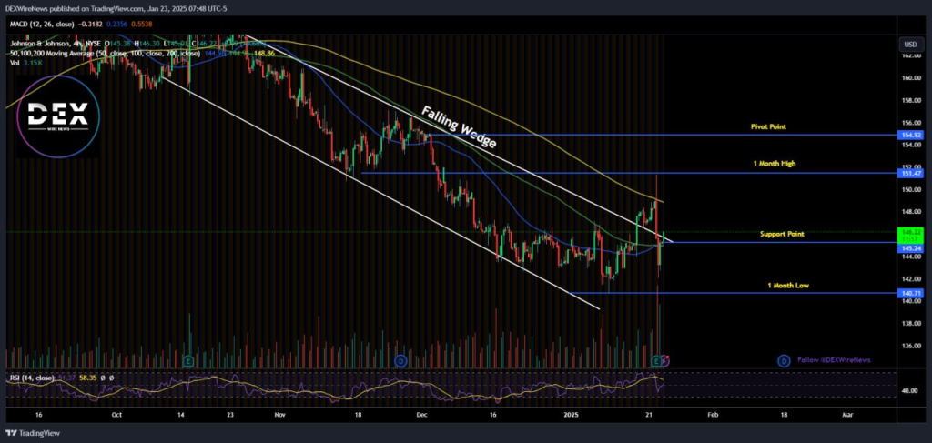 Johnson & Johnson (NYSE: $JNJ)