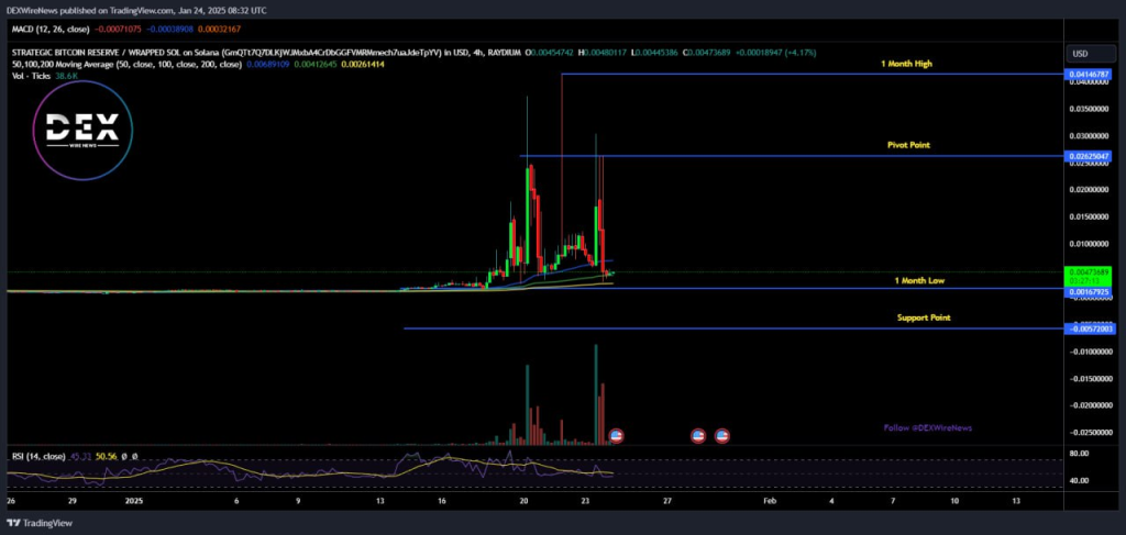 Strategic Bitcoin Reserve (SOL: $SBR)