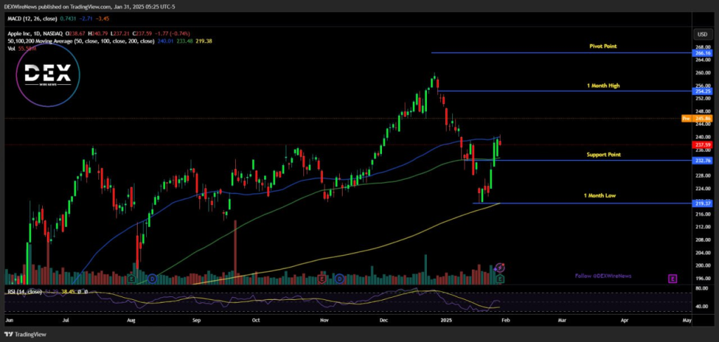 Apple (NASDAQ: AAPL)