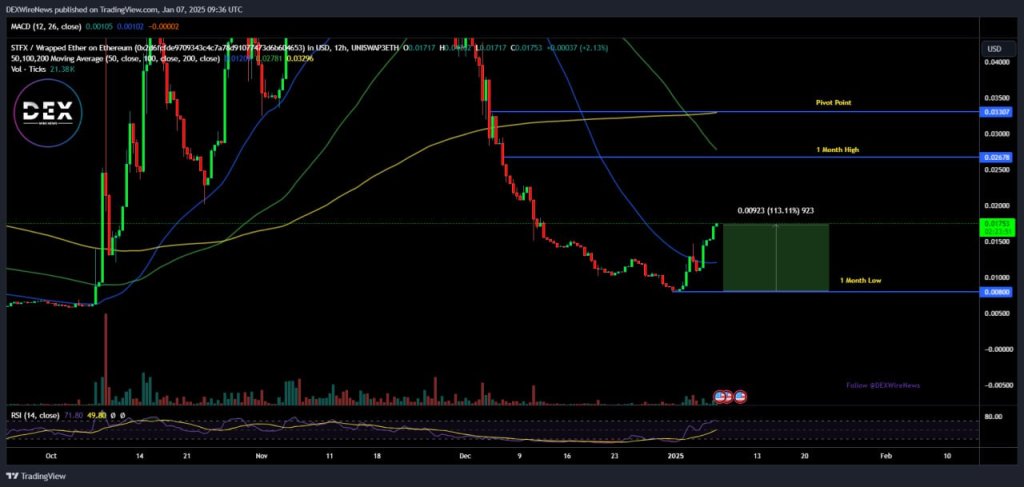 STFX (ETH: $STFX)