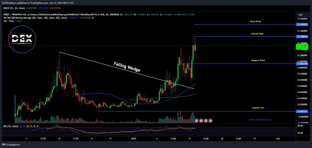 ORBIT (SOL: $GRIFT)