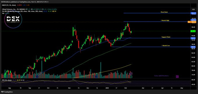 Gilead Sciences (NASDAQ: $GILD)