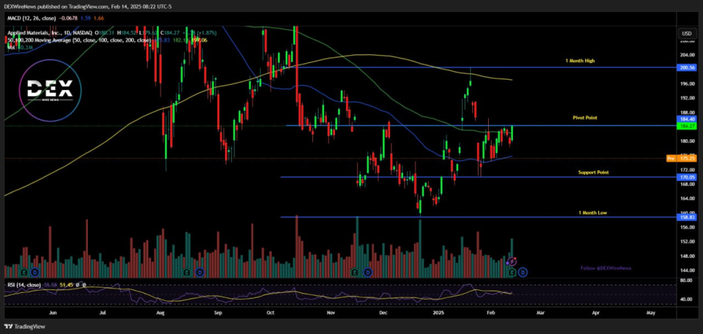 Applied Materials (NASDAQ: $AMAT)