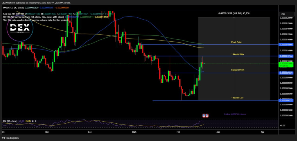 Coq Inu (AVAX: $COQ) 