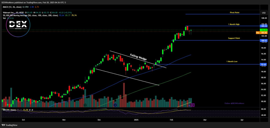 Walmart (NYSE: $WMT)