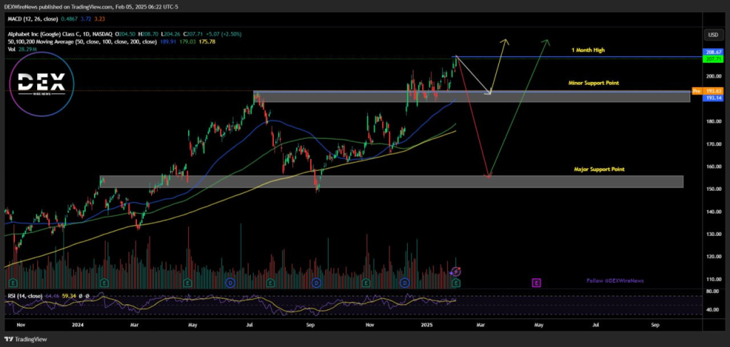 Alphabet (NASDAQ: GOOG)