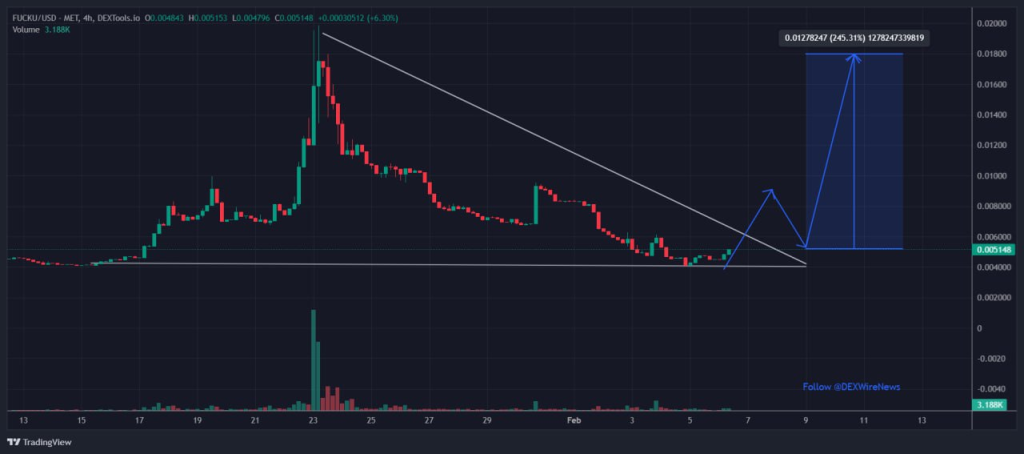 Degen World Order (SOL: $FUCKU)