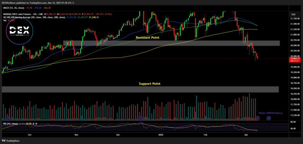 NASDAQ Composite (^IXIC)