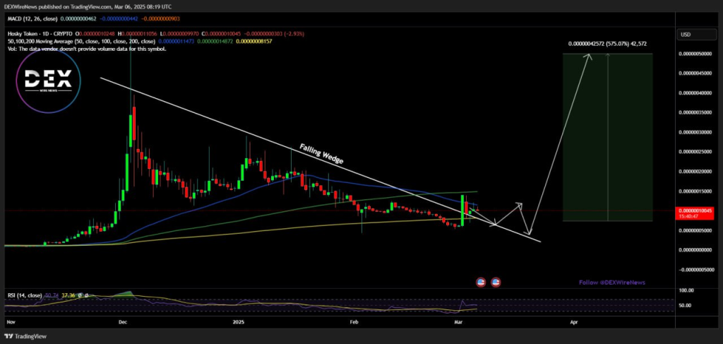 Hosky Token (ADA: $HOSKY) 