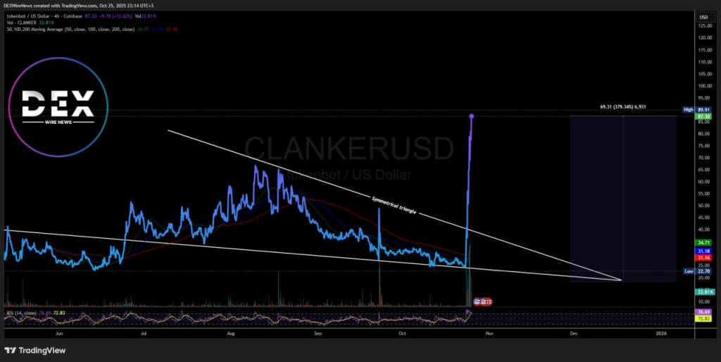 Tokenbot (BASE: $CLANKER)