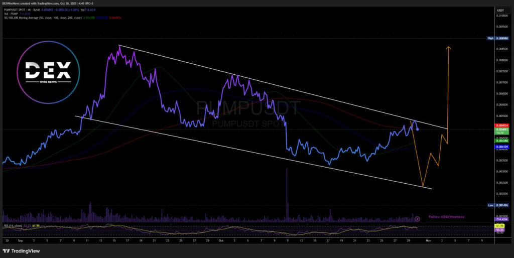 Pump.fun (SOL: $PUMP),