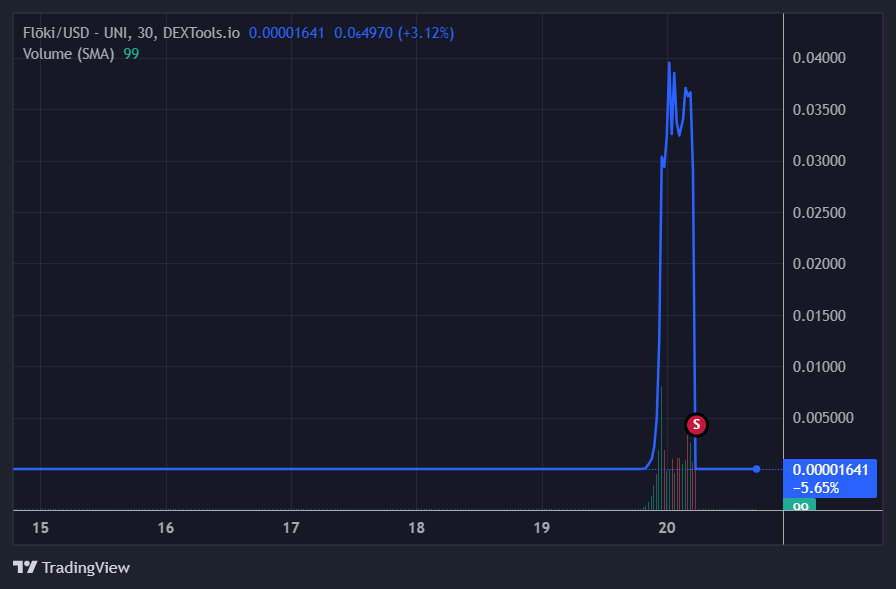 Flōki 𝕏 CEO (ETH: $FLŌKI)