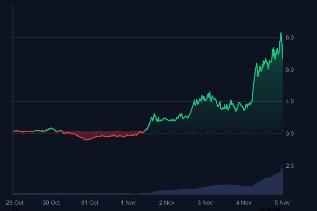 Internet Computer (COIN: $ICP)