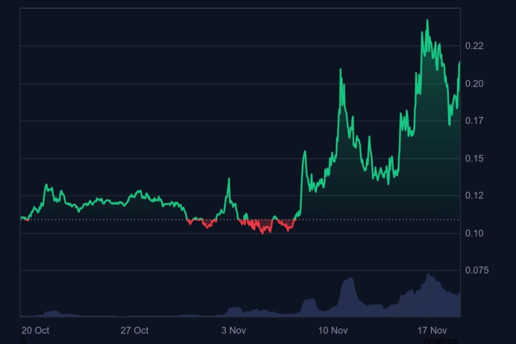 Starknet (COIN: $STRK)