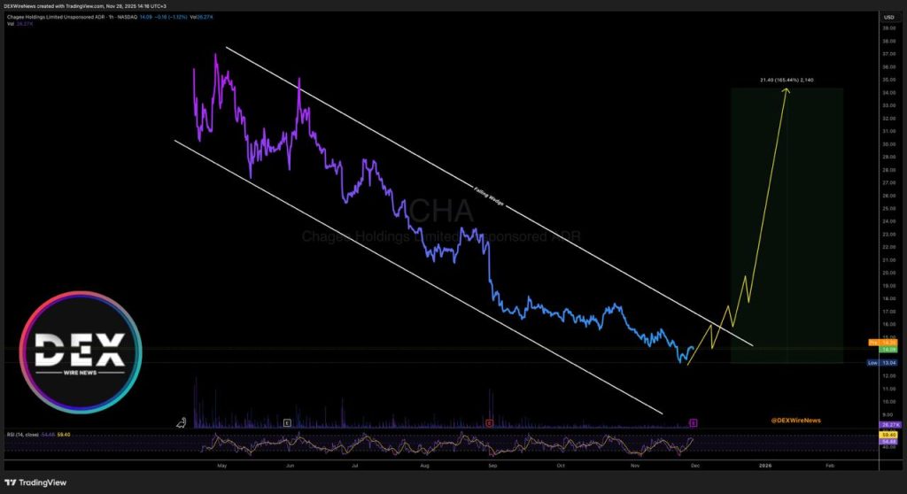 Chagee Holdings (NASDAQ: $CHA)