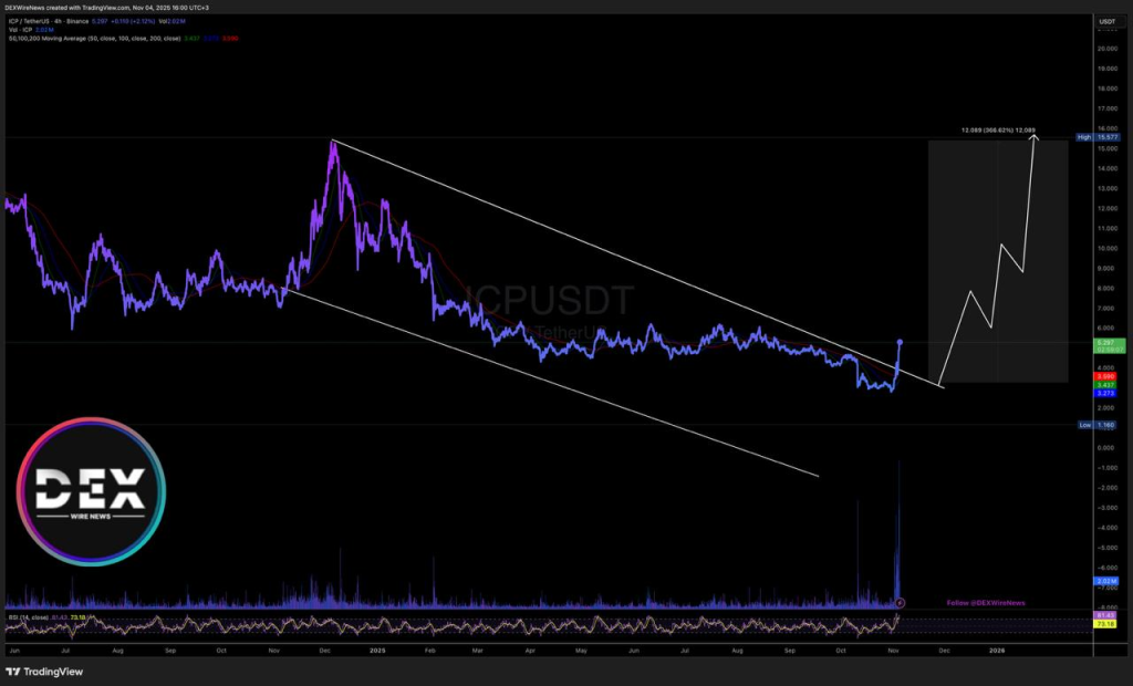 Vision Marine Technologies (NASDAQ: $VMAR