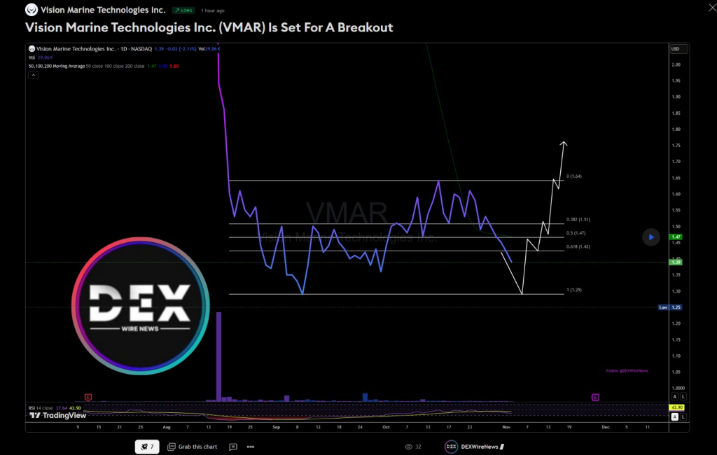 Vision Marine Technologies (NASDAQ: $VMAR)