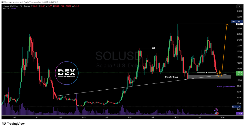 Solana (COIN: $SOL)