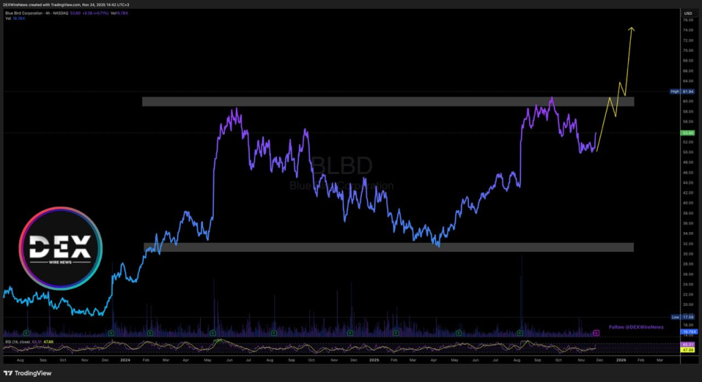 Deere & Company (NYSE: $DE)