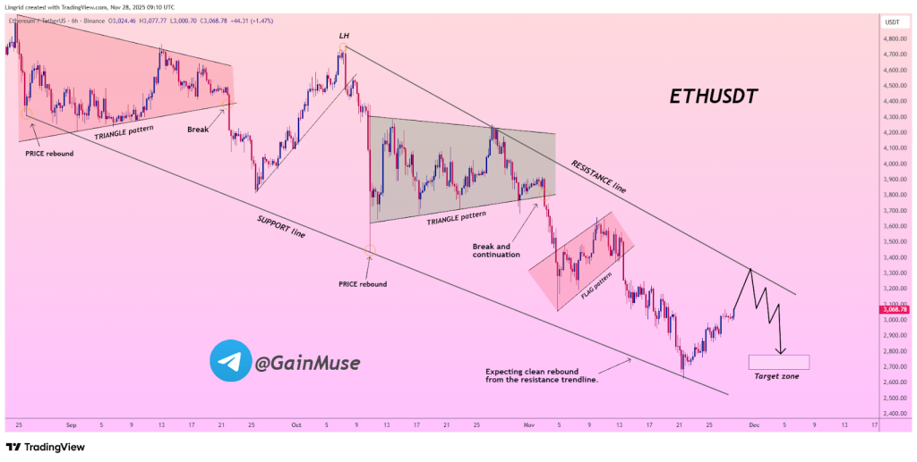 Ethereum (COIN: $ETH)