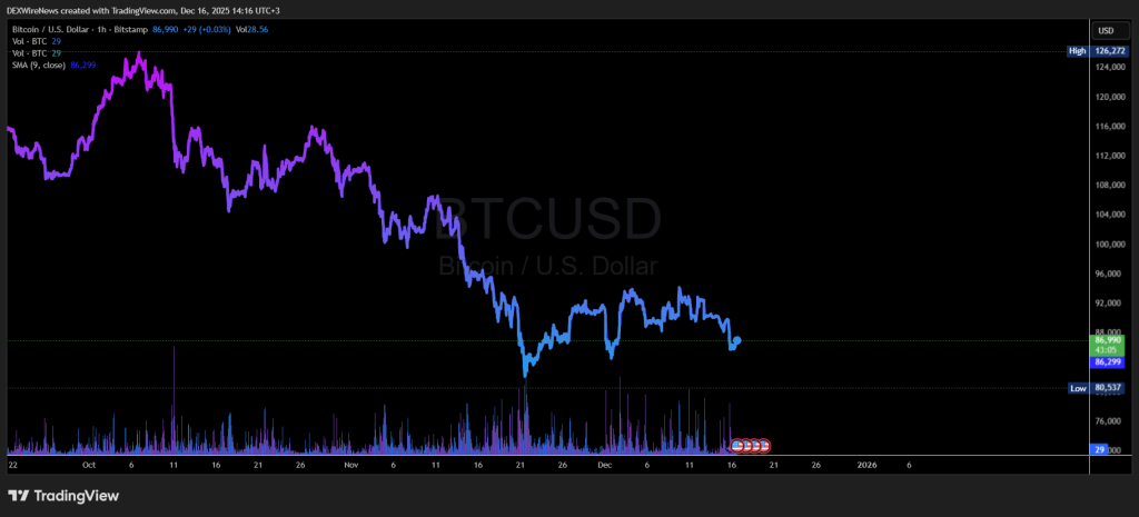 Bitcoin (COIN: $BTC) 