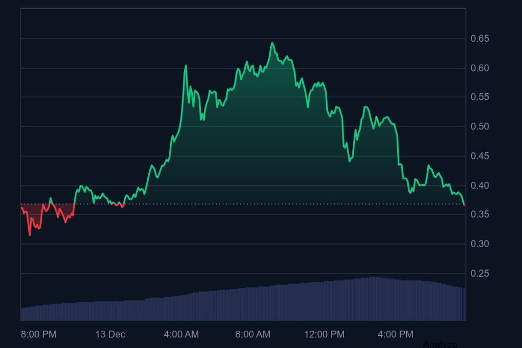RaveDAO (ETH: $RAVE)