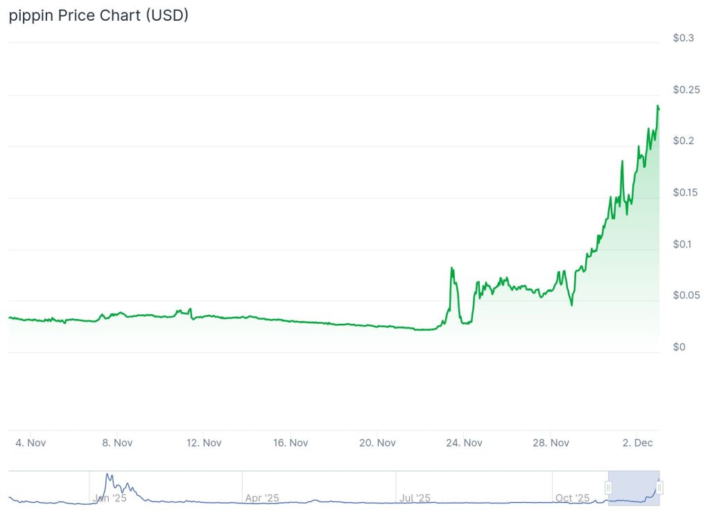 Pippin (SOL: $PIPPIN)