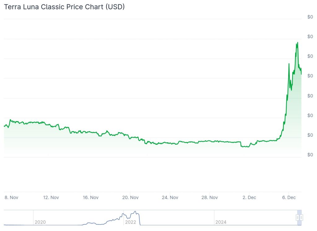 Terra Luna Classic (COIN: $LUNC)