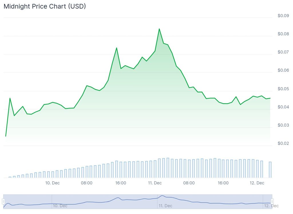 Midnight (COIN: $NIGHT)