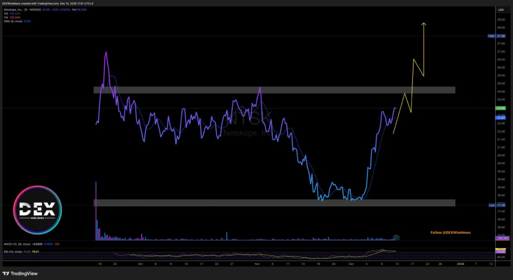 Netskope (NASDAQ: $NTSK)