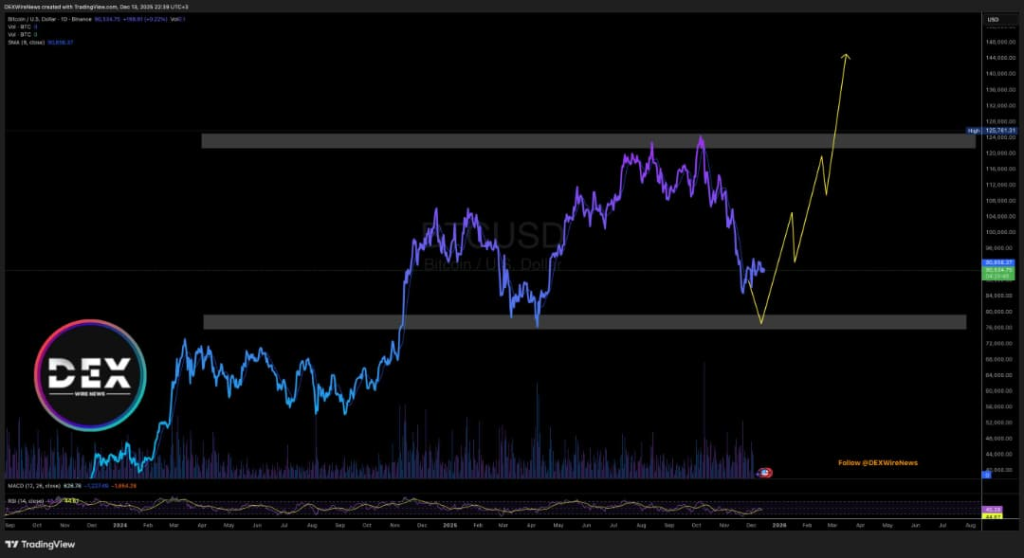 Bitcoin’s (COIN: $BTC)