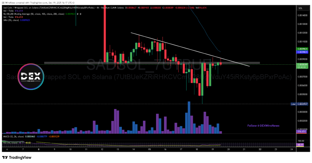 Sad Coin (SOL: $SAD)