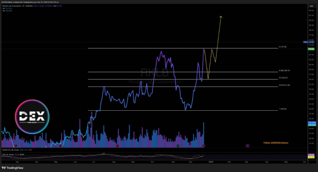 Rocket Lab (NASDAQ:$RKLB)