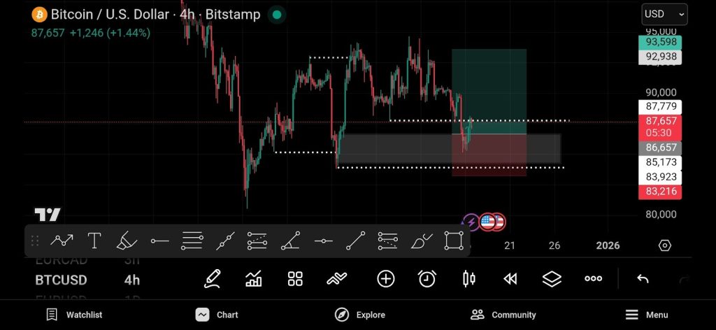 Bitcoin (COIN: $BTC)