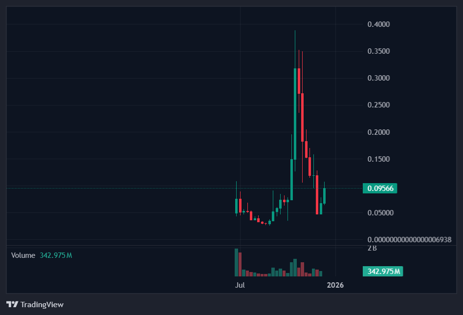 Humanity Protocol (ETH: $H) 