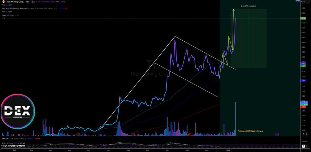 Titan Mining Corporation (NYSE-A: $TII)