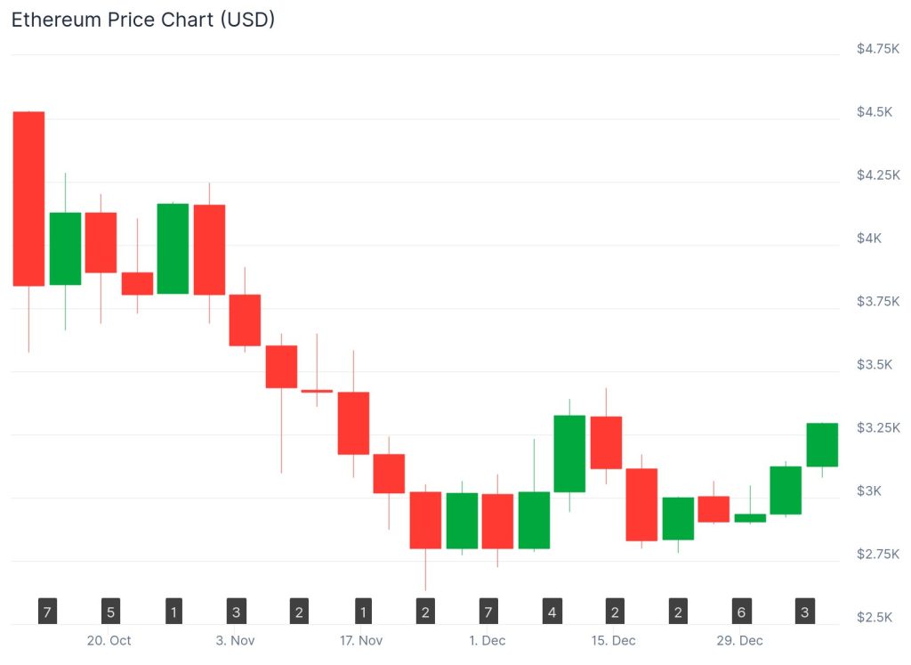 Ethereum (COIN: $ETH)