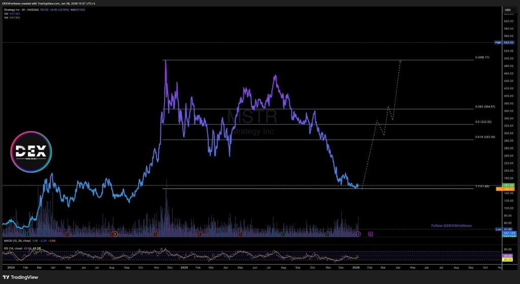 Strategy Inc. (NASDAQ: $MSTR)
