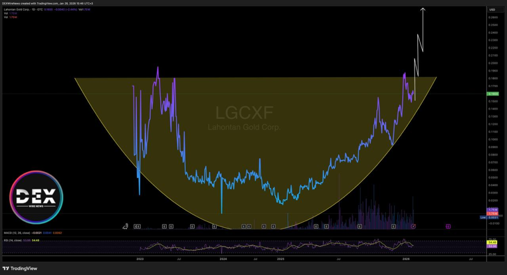 Lahontan Gold Corp. (TSXV: $LG | OTCQB: $LGCXF) 