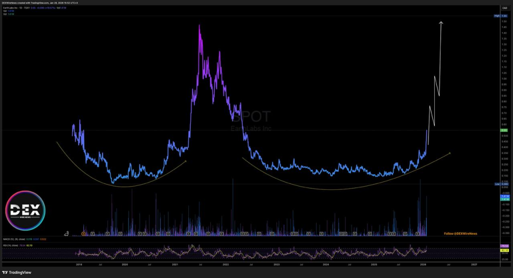 EarthLabs Inc. (TSXV: $SPOT)