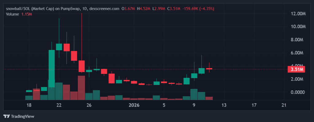 Snowball (SOL: $SNOWBALL)