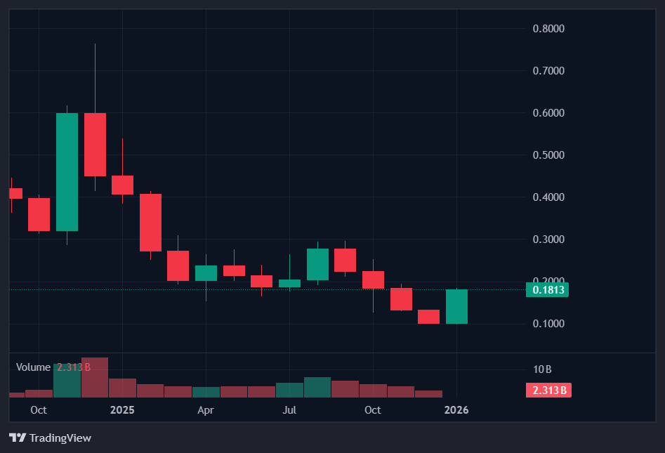 Polygon (COIN: $POL)