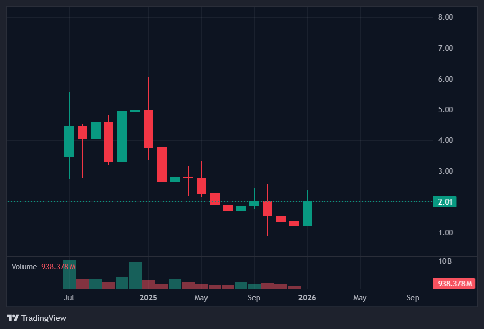 LayerZero (ETH: $ZRO)