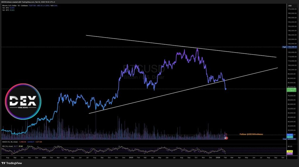 Bitcoin (COIN: $BTC)