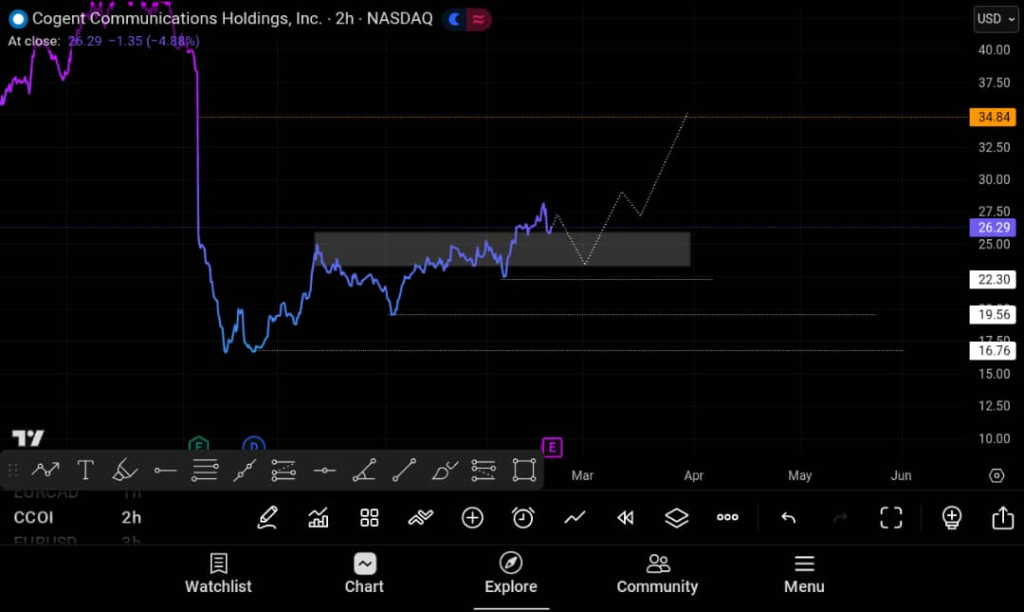 Cogent Communications Holdings (NASDAQ: $CCOI)