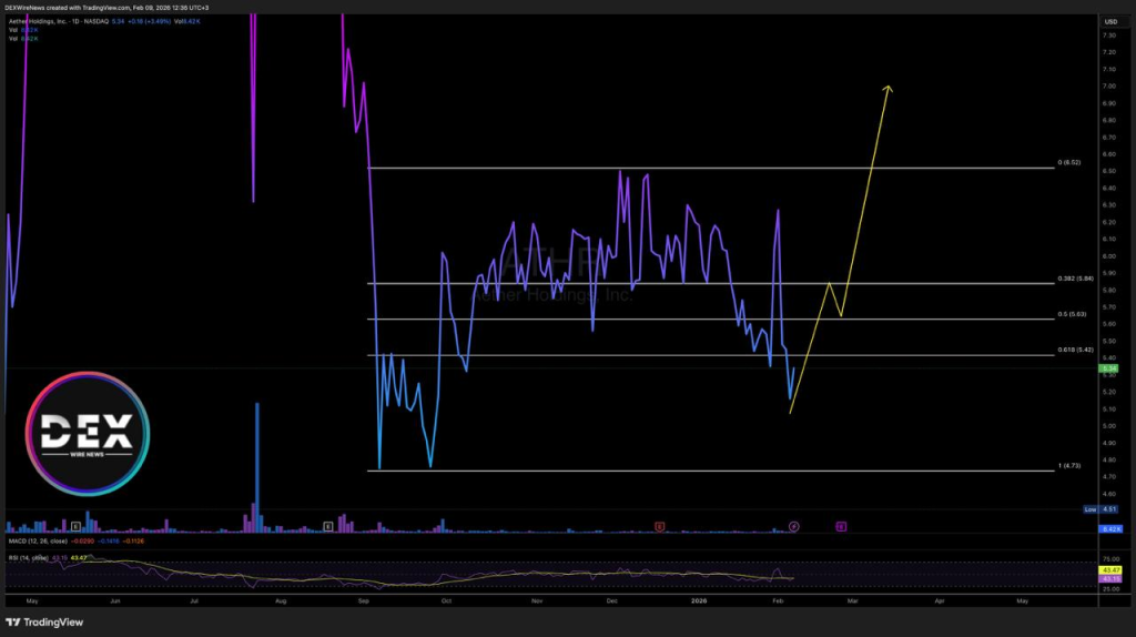 Aether Holdings (NASDAQ: $ATHR)