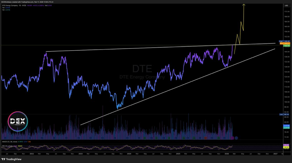 DTE Energy (NYSE: $DTE)