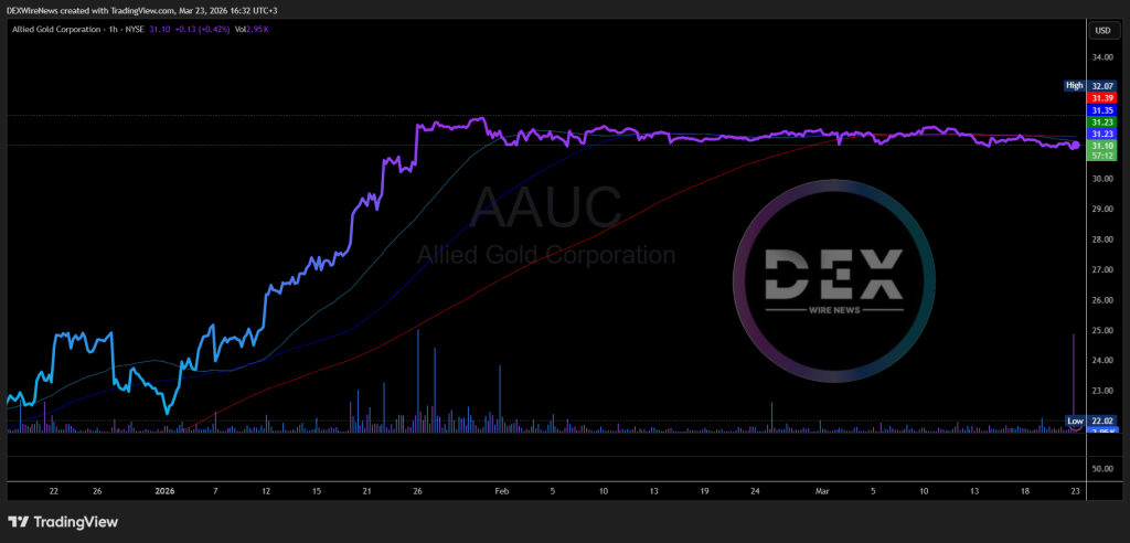 Allied Gold Corporation (NYSE: $AAUC)
