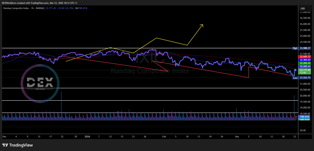 Nasdaq Composite (^IXIC)